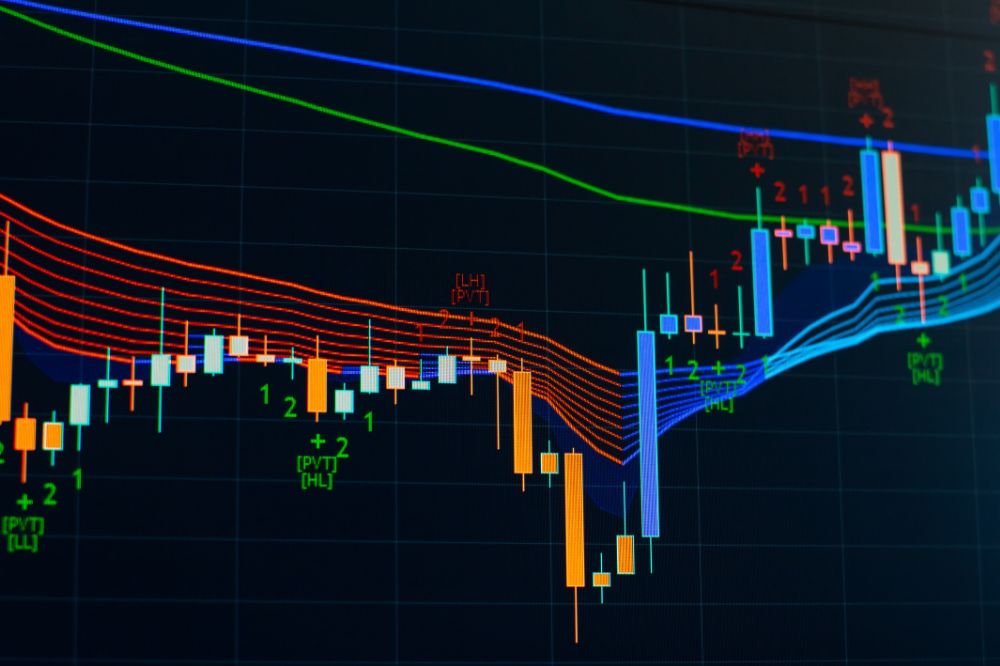 Risk management in the stock market